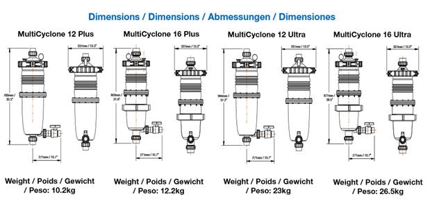 cycloonafscheider 11